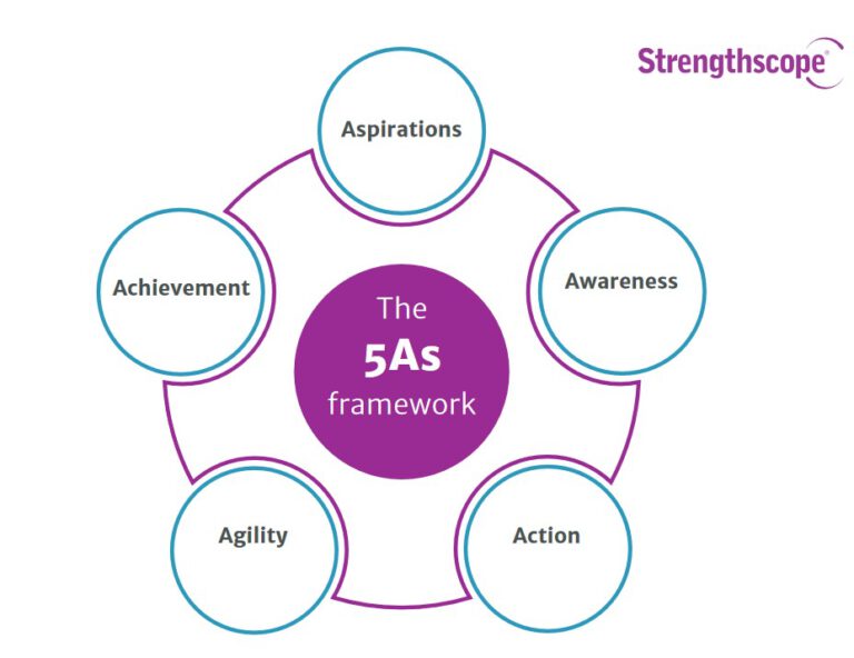 5As model