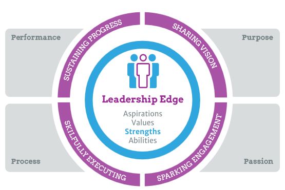 Leadership-Edge